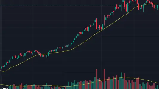 VN-Index tăng 12 điểm, nhóm ngân hàng dẫn dắt